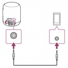 Cablu Audio SIKS®, mufa Jack 3.5 mm, transmisie rapida, compatibilitate multipla, rosu