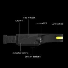 Lanterna SIKS Cu Acumulator Intern, Frontala, Pentru Cap, USB TYPE C Pescuit, Camping, Drumetii, Cu Senzor Miscare, Waterproo...
