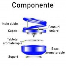 Odorizant auto profesional SIKS, Anti-tutun, Rotire la 360 de grade, Incarcare solara, Albastru Odorizant auto profesional SIKS, Anti-tutun, Rotire la 360 de grade, Incarcare solara, Albastru