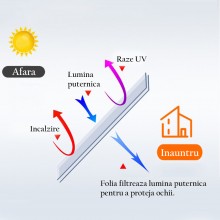 Folie Reflexiva EDAR cu Efect de Oglinda Pentru Ferestre, Protectie Solara UV, Negru, Dimensiuni 45x300cm Folie Reflexiva EDAR cu Efect de Oglinda Pentru Ferestre, Protectie Solara UV, Negru, Dimensiuni 45x300cm