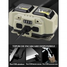 Lanterna EDAR frontala LED, Profesionala, Incarcare USB, Senzor Miscare, 4 Moduri Lumina, 2 Nivele De Intensitate, Pentru Pes...