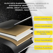 Plita Japoneza Rotunda SIKS Cu Manere, Placa Grill, Antiaderenta, Pluristratificata, Diametrul 30 cm , Negru Plita Japoneza Rotunda SIKS Cu Manere, Placa Grill, Antiaderenta, Pluristratificata, Diametrul 30 cm , Negru