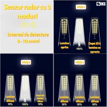 Lampa Solara SIKS Stradala Cob Sau Gradina Cu Panou Solar Incorporat, De Exterior, 667 LED COB Cu Lupa , Lumina Neutra, Contr... Lampa Solara SIKS Stradala Cob Sau Gradina Cu Panou Solar Incorporat, De Exterior, 667 LED COB Cu Lupa , Lumina Neutra, Contr...
