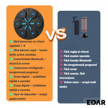Aparat Inteligent De Box EDAR Cu Functii Muzicale, Iluminare LED RGB, Display HD, Bluetooth Si Difuzor Integrat, Ideal Pentru...