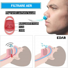 Aparat Nazal EDAR 2 în 1, Anti-sforait Si Filtrare Aer, Silicon Medical, Reutilizabil, Marime universala, Albastru