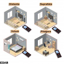 Telemetru Digital Tip Laser EDAR, Nivela Inclusa, Functionare Cu Baterii, Ecran Luminos LCD, Potrivit Pentru Calculul Ariei S...