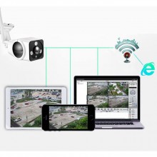 Camera Panoramica EDAR, Model 3, Rezistenta la Apa, 2 MP, Unghi de vizualizare 360 grade, Wireless, Night Vision, Comunicare ...