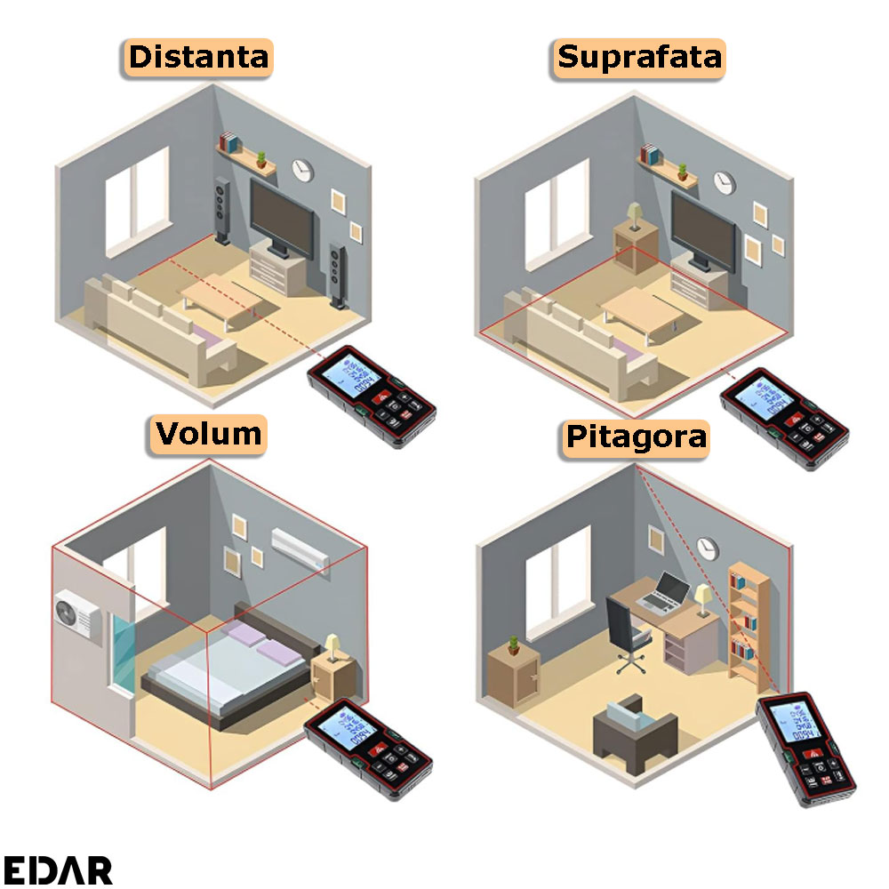 Masurarea distantelor si suprafetelor cu telemetrul laser EDAR